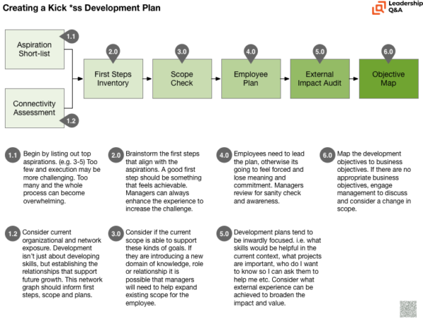 How Do I Create A Meaningful Development Plan? — Leadership Q&a